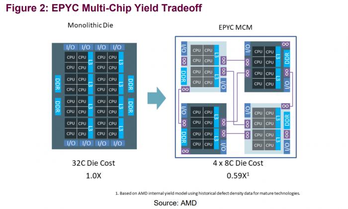 AMD处理器技术革新引领未来发展趋势