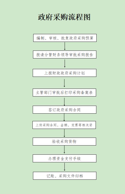 最新事业单位会计制度下的财务管理改革探究