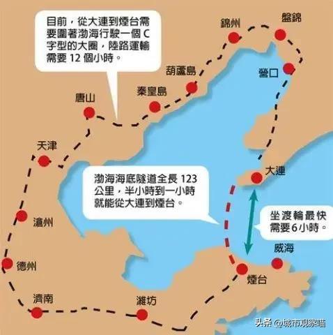 大连海底隧道，最新建设进展与未来展望