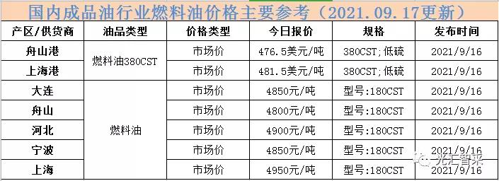 今日国际原油价格动态解析