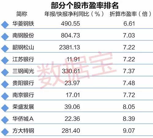 最新A股市盈率分析与未来展望