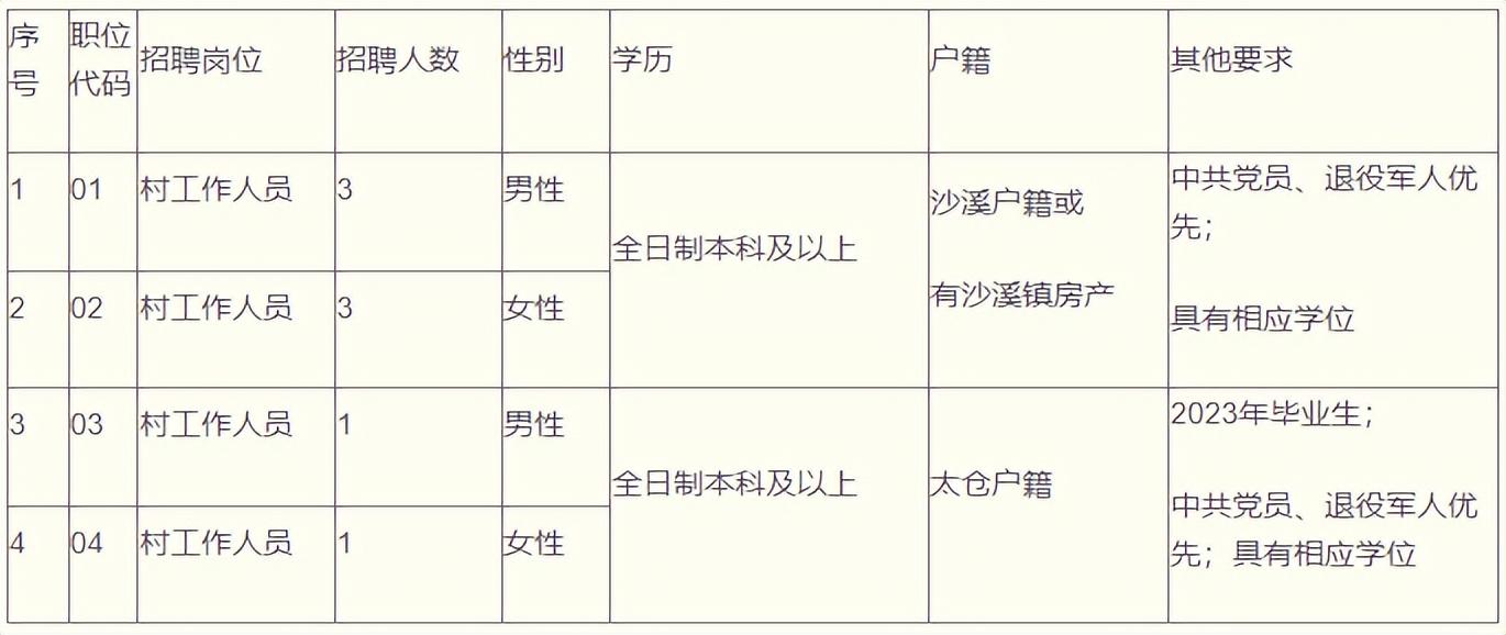 沙溪最新招聘动态与职业机会深度解析