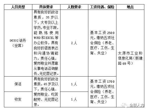 太原工厂最新招聘信息，职业发展的理想选择平台