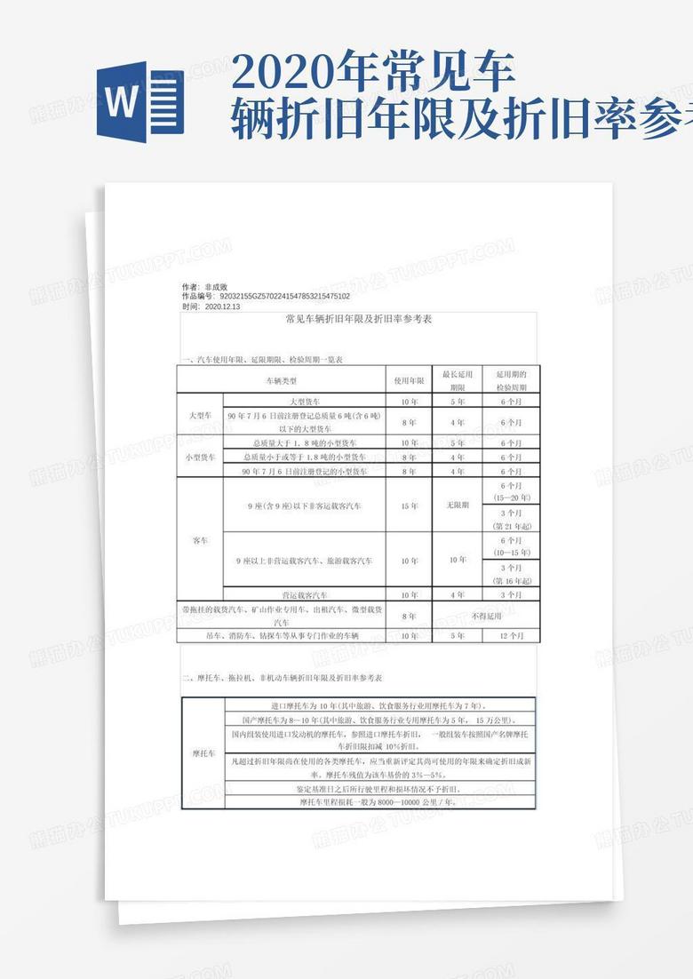 车辆折旧年限最新规定及其深远影响分析