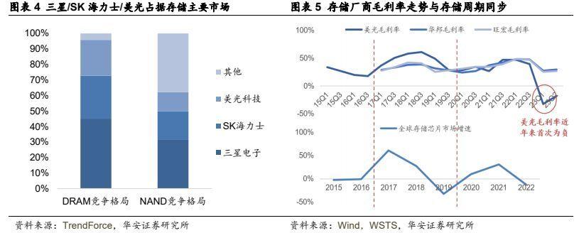 半导体行业最新动态深度解析