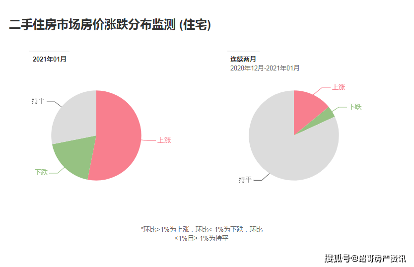 全国房价排名2021最新榜单及趋势分析与未来预测