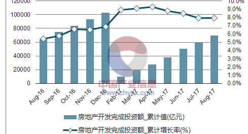 大丰房价走势最新消息，市场分析与未来预测