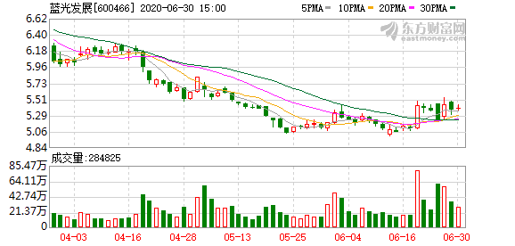 蓝光发展股票最新消息深度解读与分析