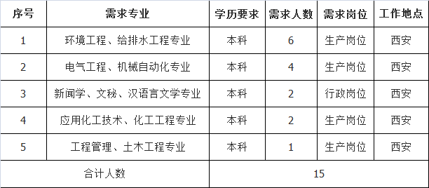 最新污水处理招聘信息与职位解析概览