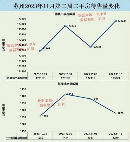 苏州工业园区最新房价走势分析