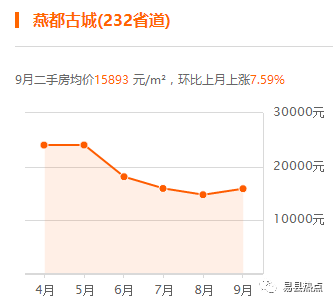 易县房价走势分析，最新动态、市场趋势与未来展望