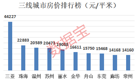 最新房价排行，城市差异与趋势深度解析