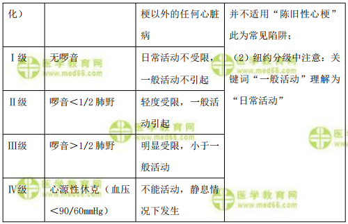 心功能分级标准最新解读与应用指南