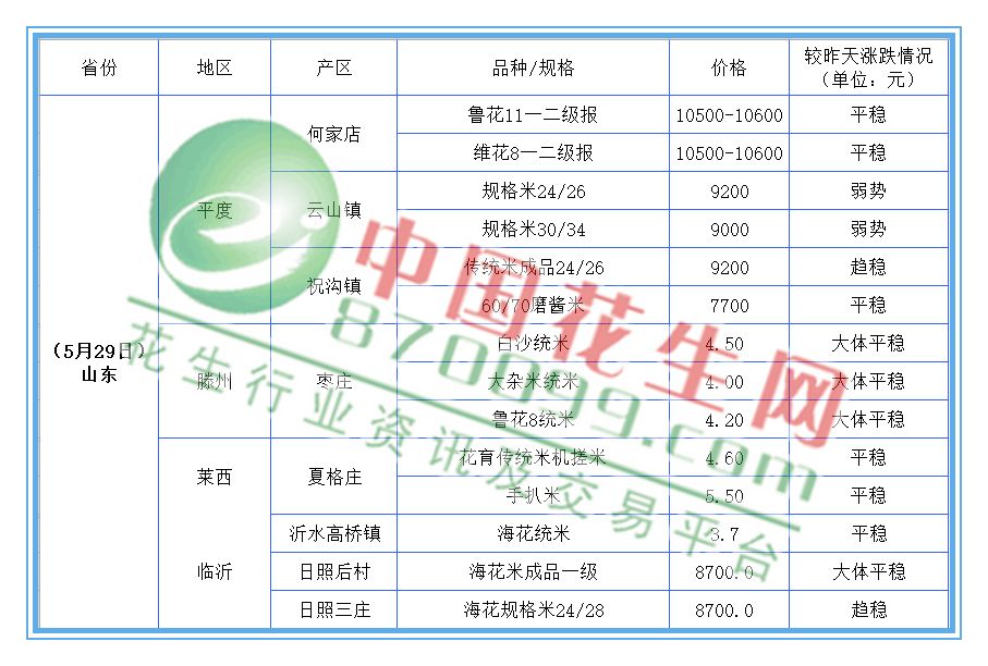 江西花生价格最新行情解析