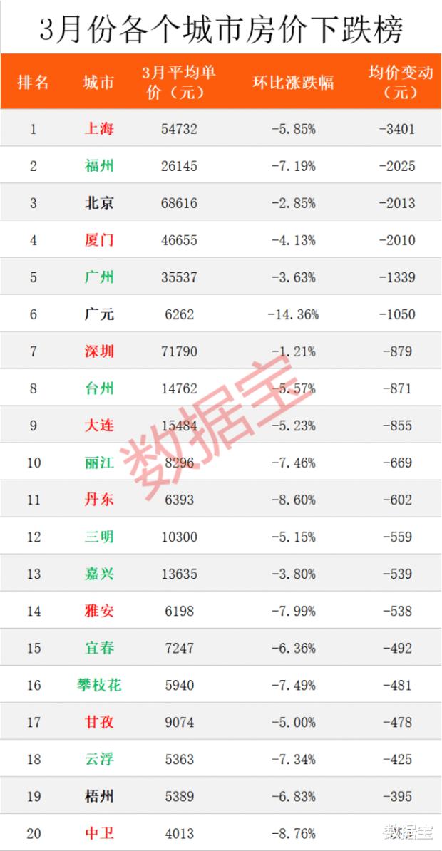 中卫房价走势最新消息，市场分析与未来预测