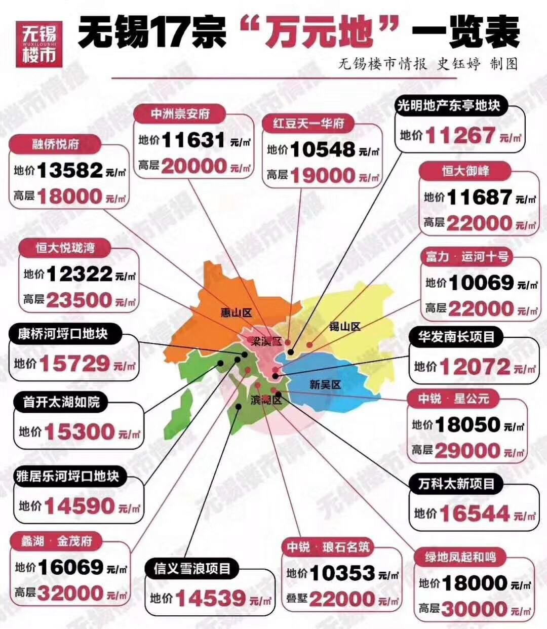 无锡房价政策最新消息深度解读与分析