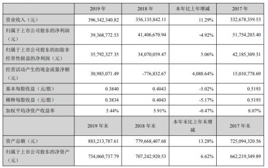 达威股份最新消息深度解析