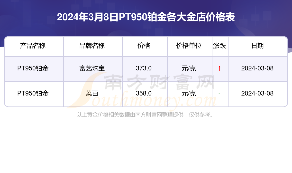 纸铂金最新价格动态分析