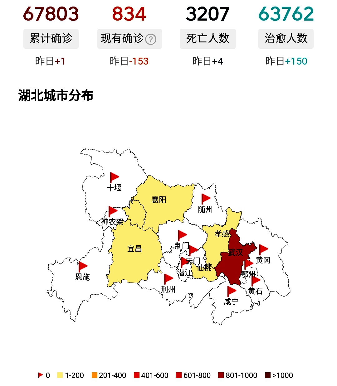 湖北最新疫情报告发布