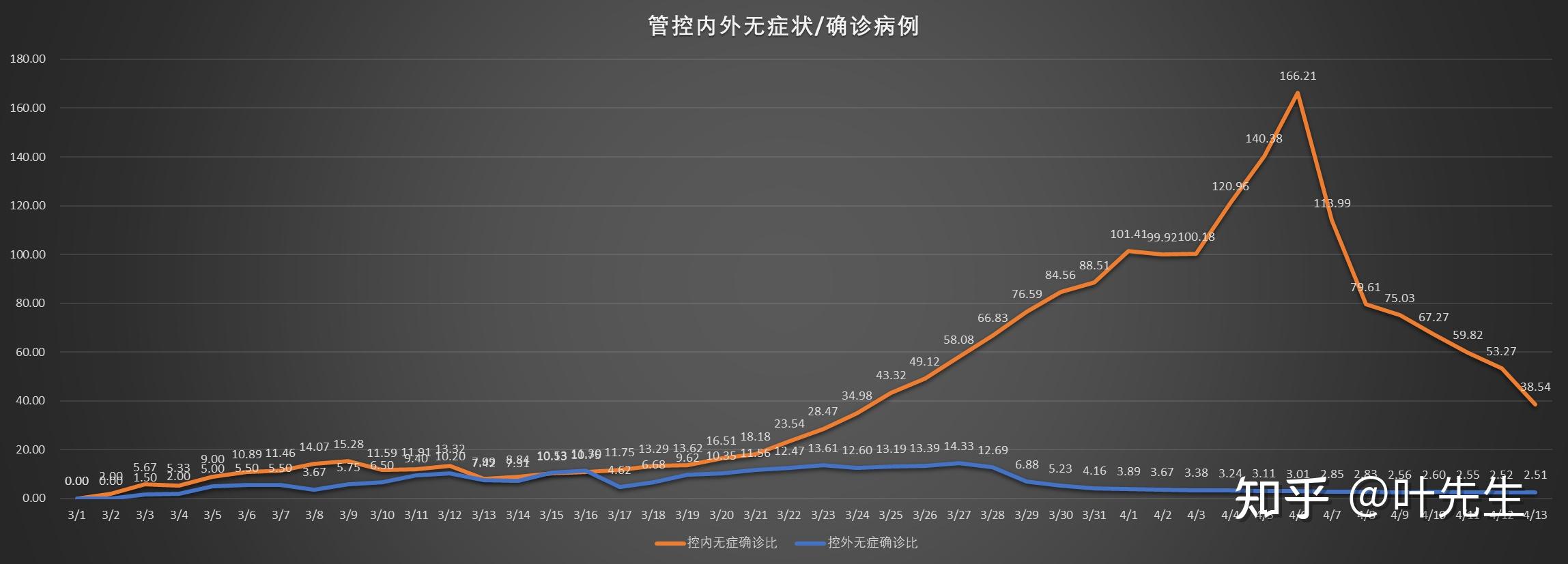 全球最新传染数据概览，疫情现状分析及应对策略探讨