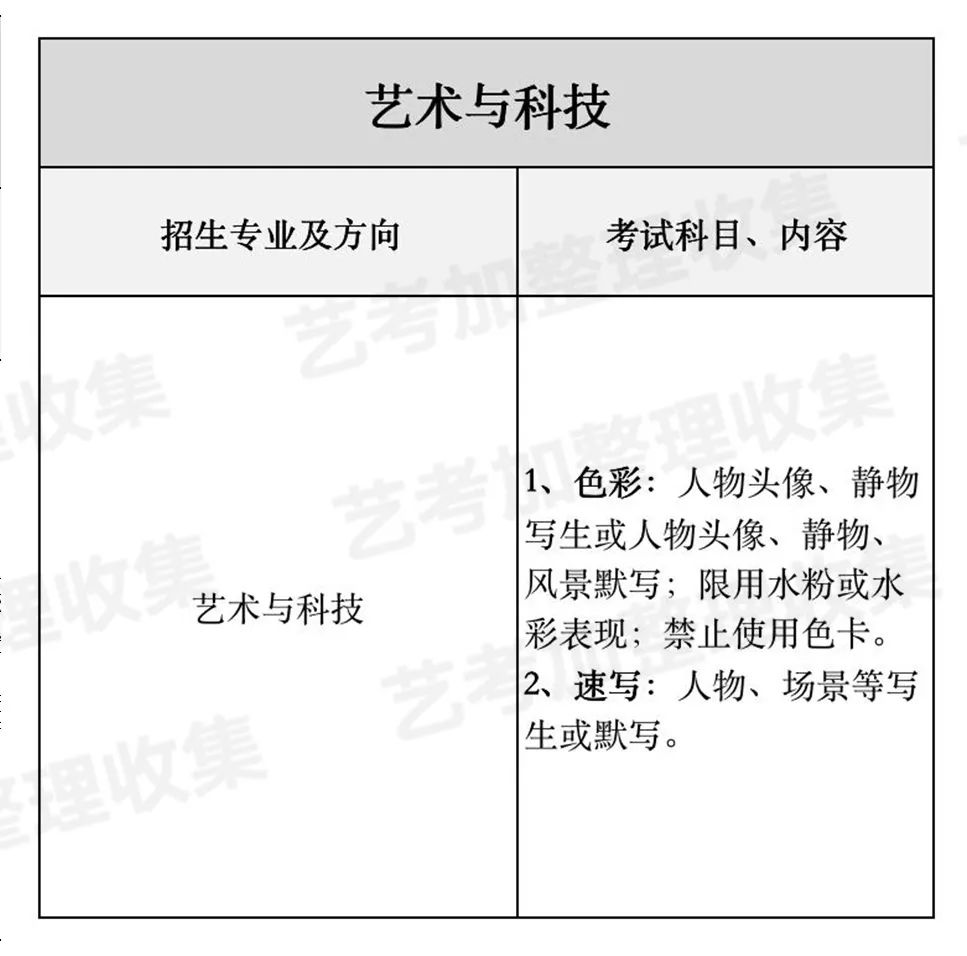 最新艺考方案深度解读与实施展望，探索未来艺术教育的路径