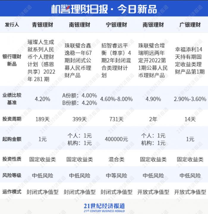 理财通下载指南，轻松上手，启程理财之旅！