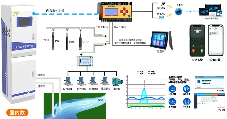 水质在线监测系统运维，科技力量保障水质安全