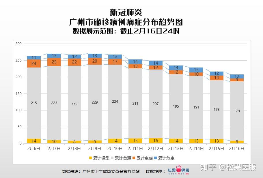 广东疫情最新情况报告更新今日动态