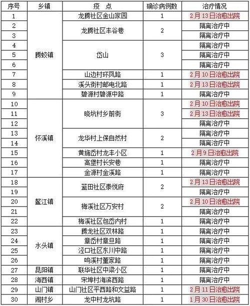 温州最新疫点，城市防疫面临的新挑战及应对策略