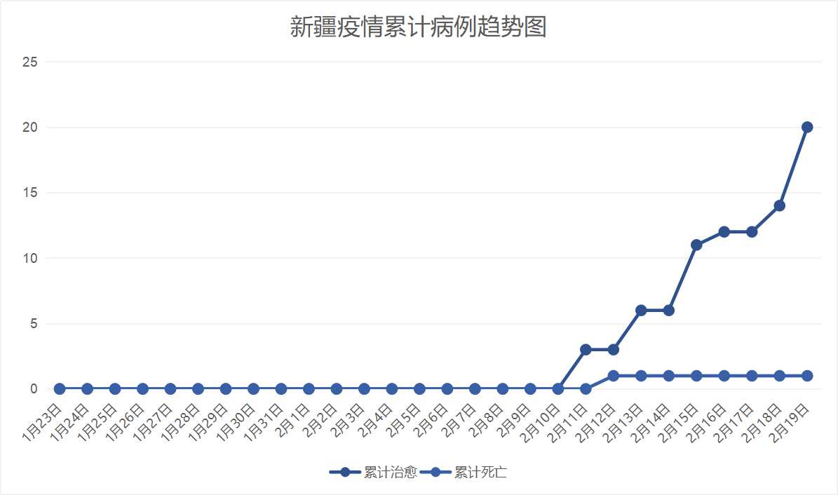 新疆开学最新疫情动态概览