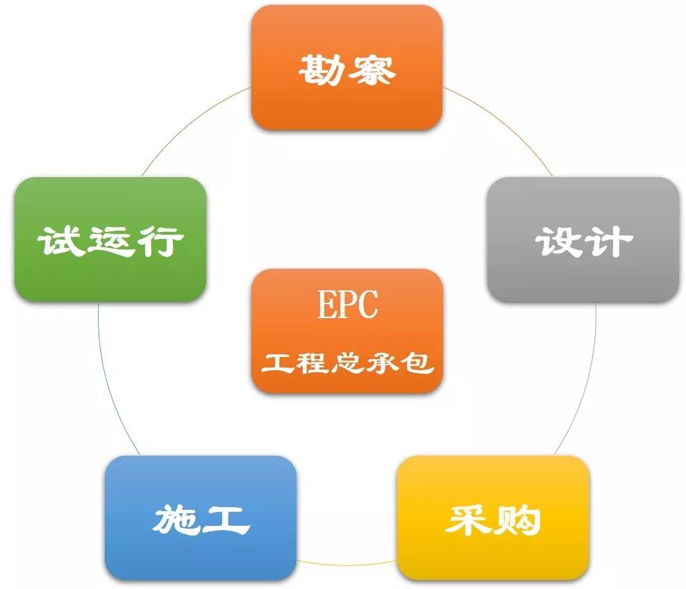 EPC下载，企业项目管理的数字化探索之路