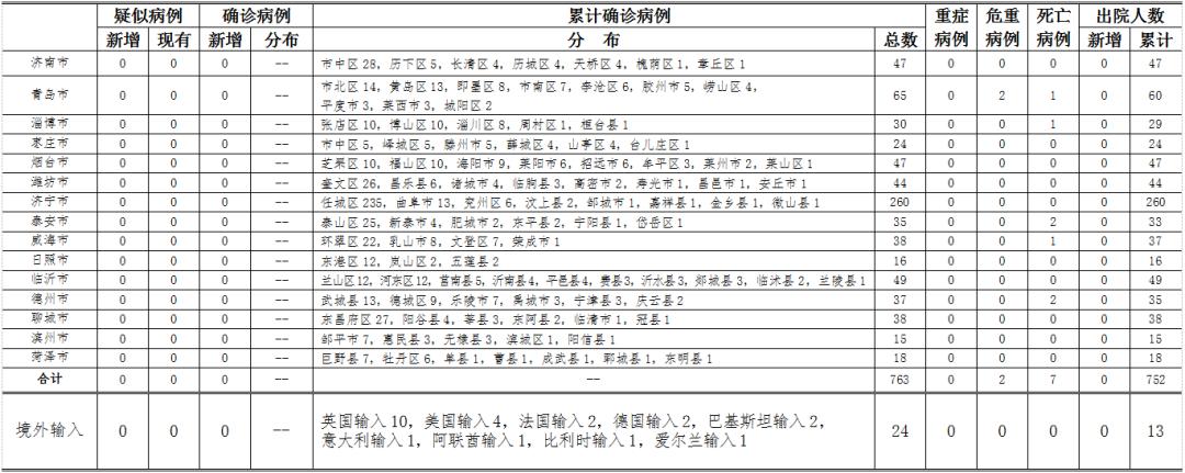 聊城两起事件深度剖析