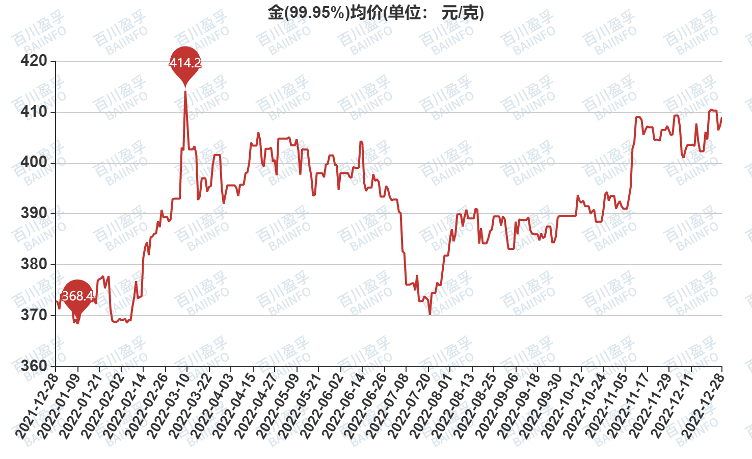 本周黄金价格走势分析，市场动态与影响因素探讨