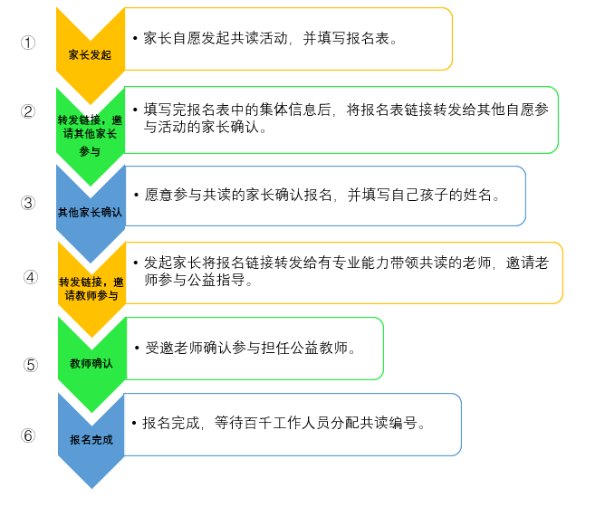 在线辅导教师申请指南