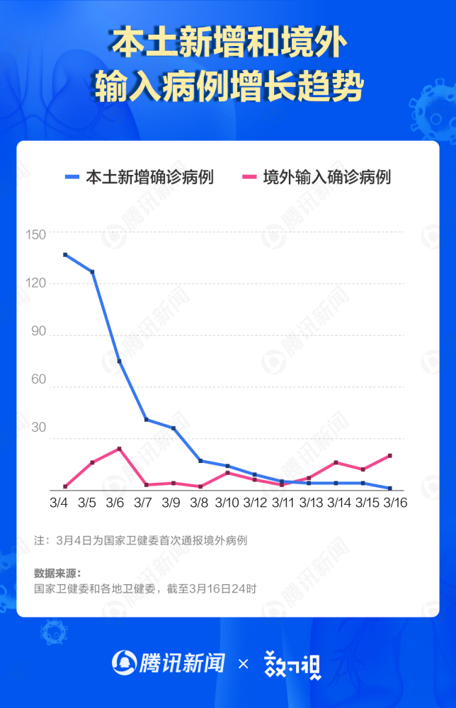 全球疫情输入病例挑战及应对策略