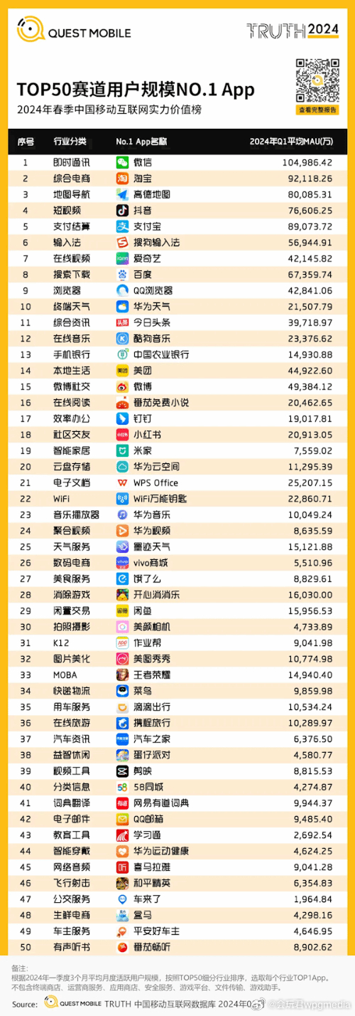 揭秘软件下载量排行榜，最受欢迎的APP背后的秘密与真相