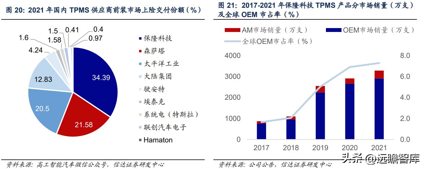 保隆科技最新进展，科技创新先锋引领者