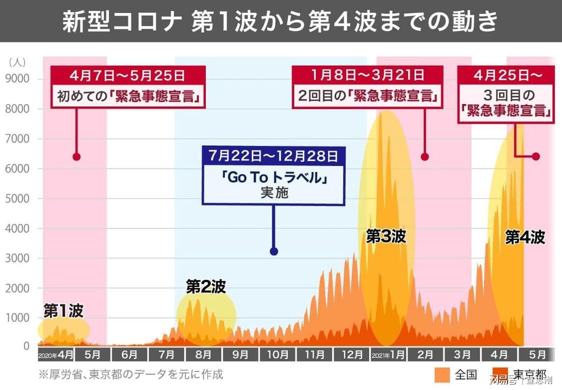 日本疫情最新概况及其社会影响分析