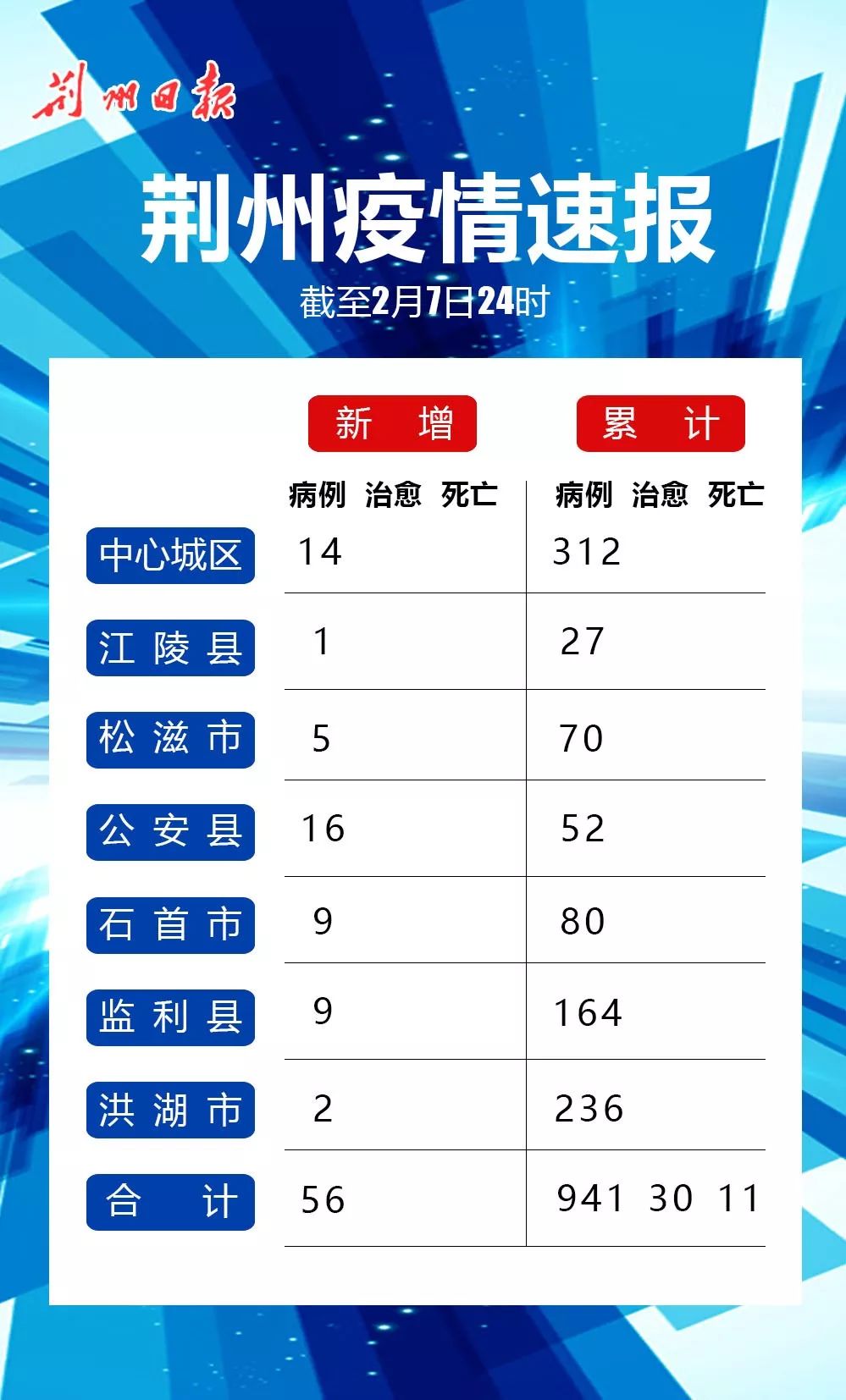 鄂州发热情况最新分析报告