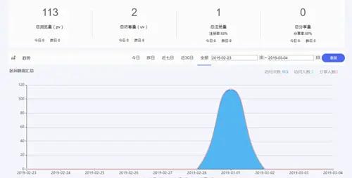 7777788888精准新传，深入执行计划数据_ios78.73.8