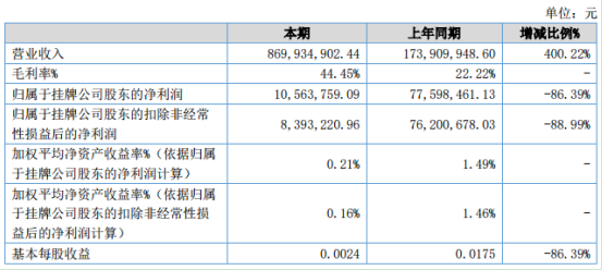 本期香港码开奖结果，现状分析解释定义_KP69.86.57