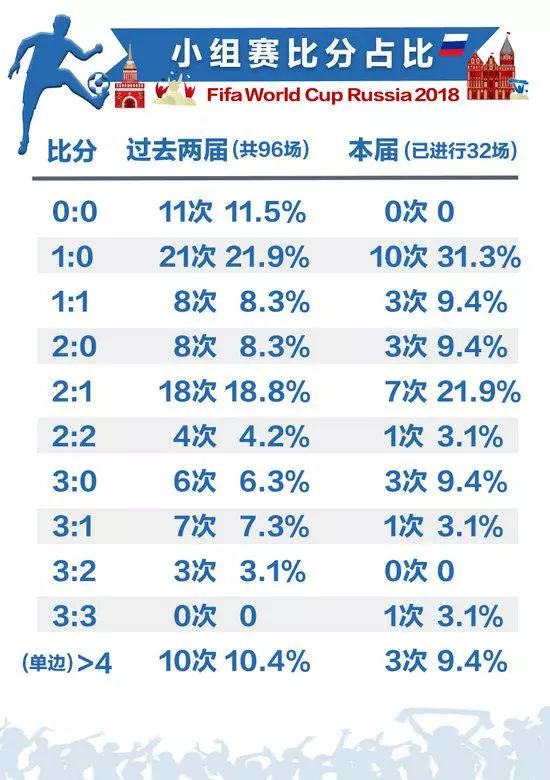 渠婉然 第3页