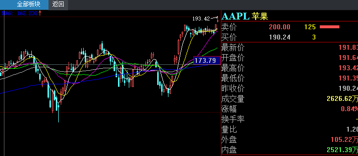 苹果公司股票最新动态，市场走势分析与前景展望