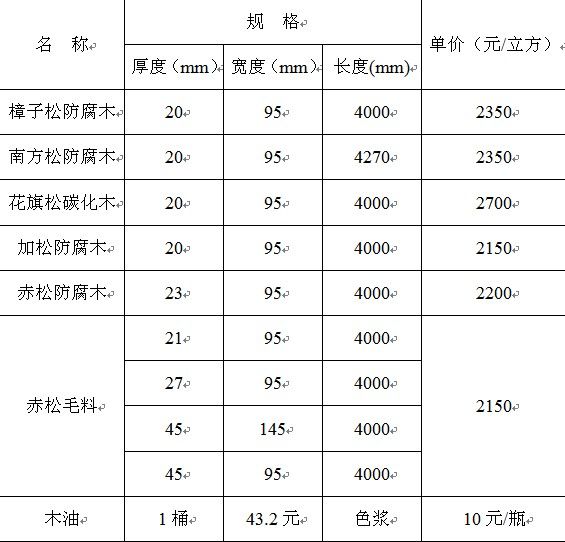 防腐木价格解析，一立方多少钱？