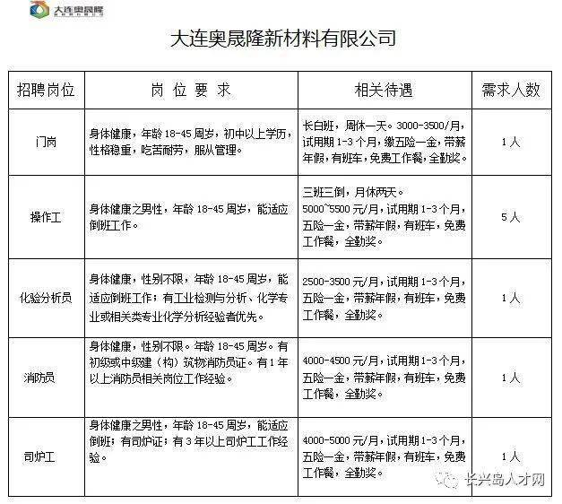 北仑压铸领班招聘，构建行业精英团队的关键一环