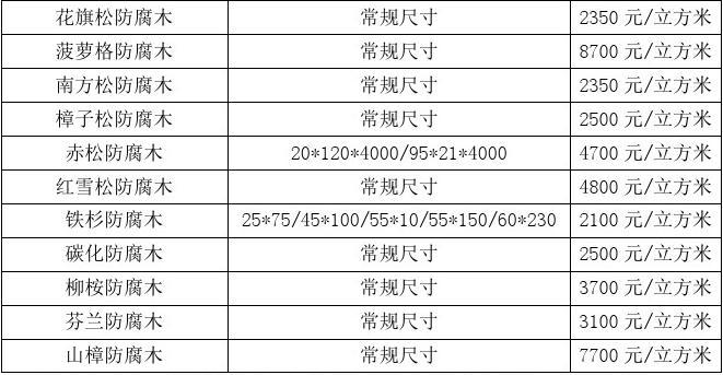 室外防腐木每平米价格及相关因素深度解析