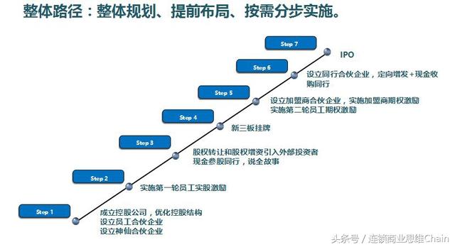 新澳精准资料免费提供网站,整体规划执行讲解_网红版2.647