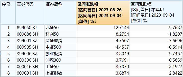 新2024年澳门天天开好彩,市场趋势方案实施_游戏版1.967