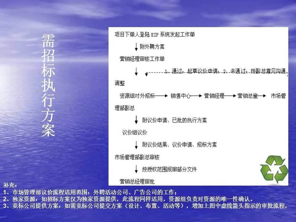 2024新澳正版免费资料,互动性执行策略评估_体验版4.4