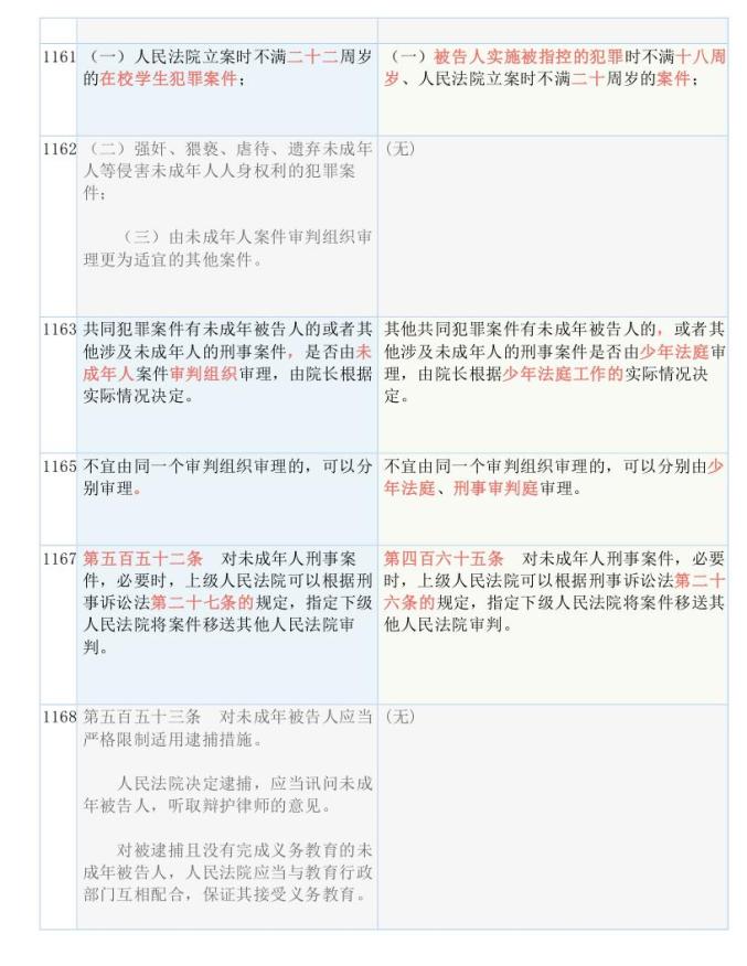 新澳开奖结果+开奖记录,决策资料解释落实_潮流版2.774